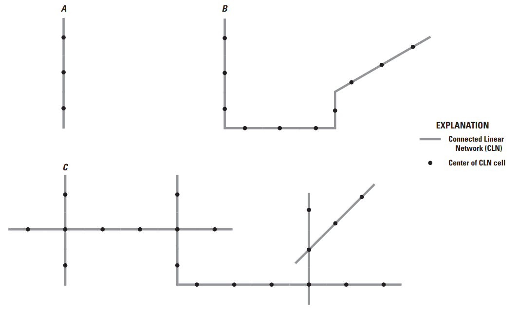 CLN network map examples